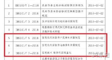 J9集团参与编写的三项地方标准正式发布实施
